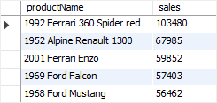 MySQL Derived Table - Top 5 Products 2013 MySQL Derived Table - Top 5 Products 2013